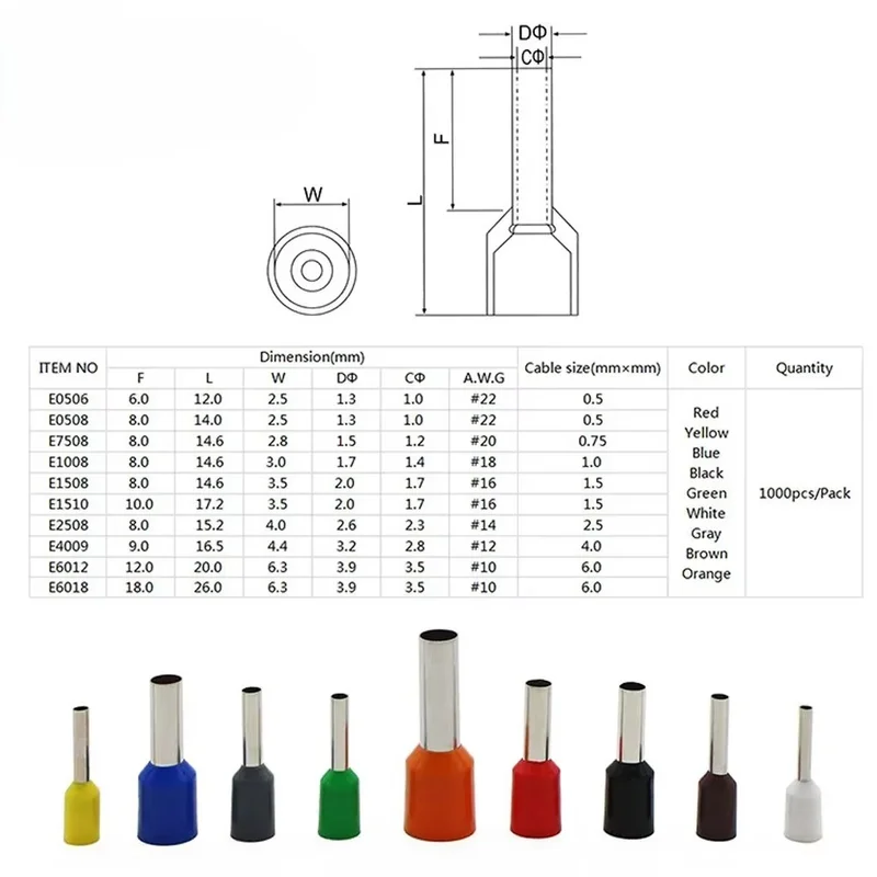 E0508 22AWG 0.5 Sq mm Insulated Wire Crimp Terminator Ferrules - image 2