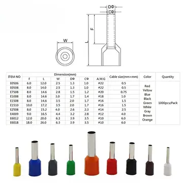 E1508 16AWG 1.5 Sq mm Insulated Wire Crimp Terminator Ferrules - thumbnail 2