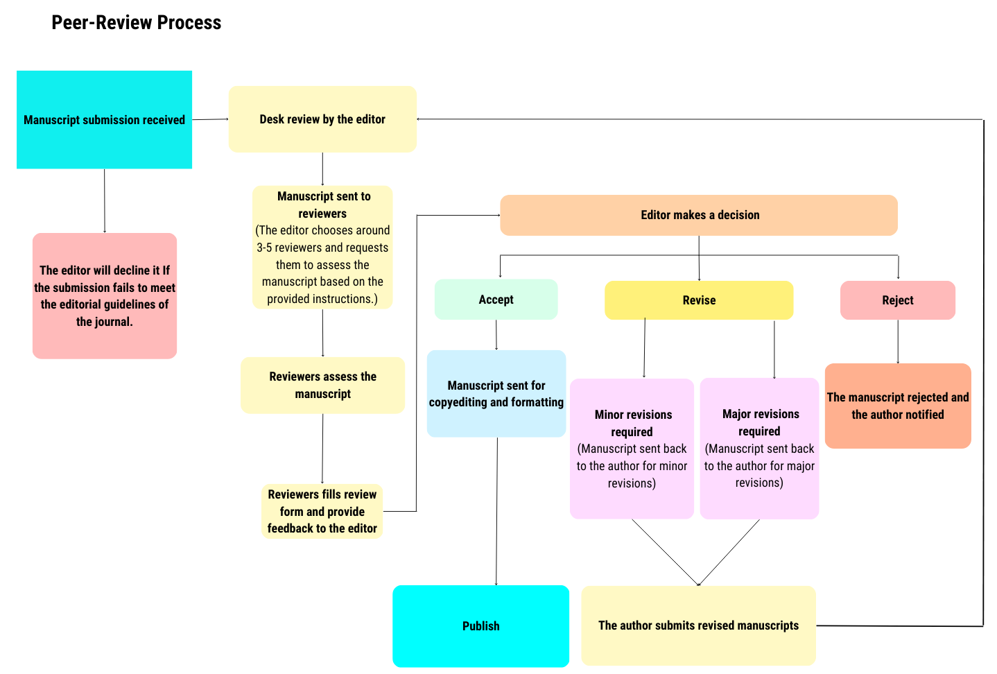 Understanding Journal Articles: A Complete Guide for Researchers