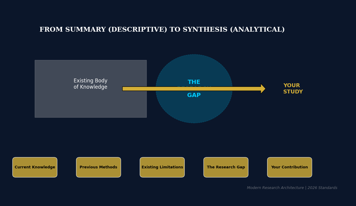 How to Write a Literature Review That Editors Take Seriously