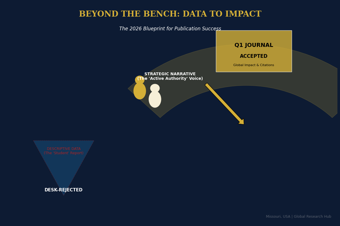 Beyond the Bench: Why High-Impact Research is a Narrative, Not Just a Result