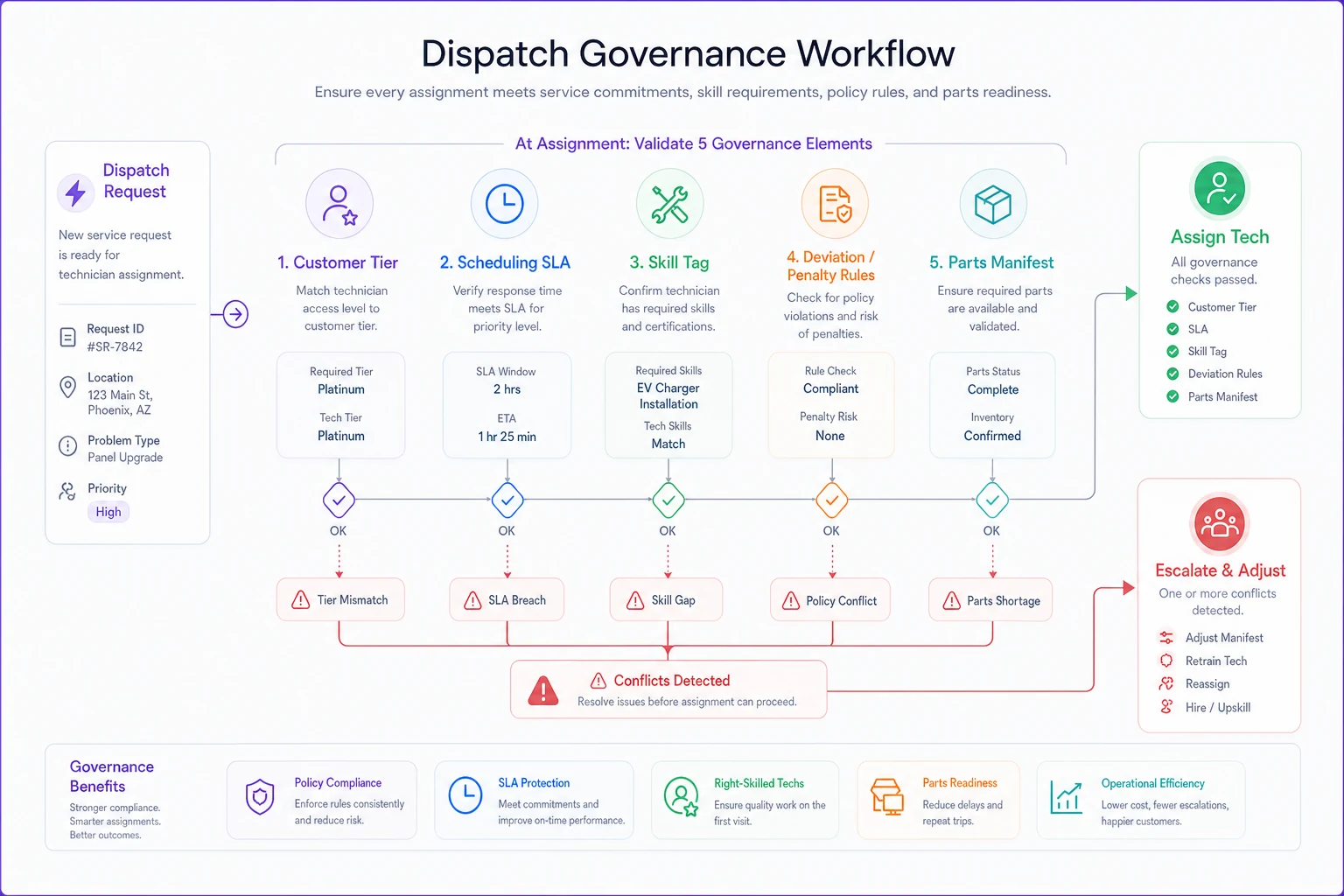 Process diagram