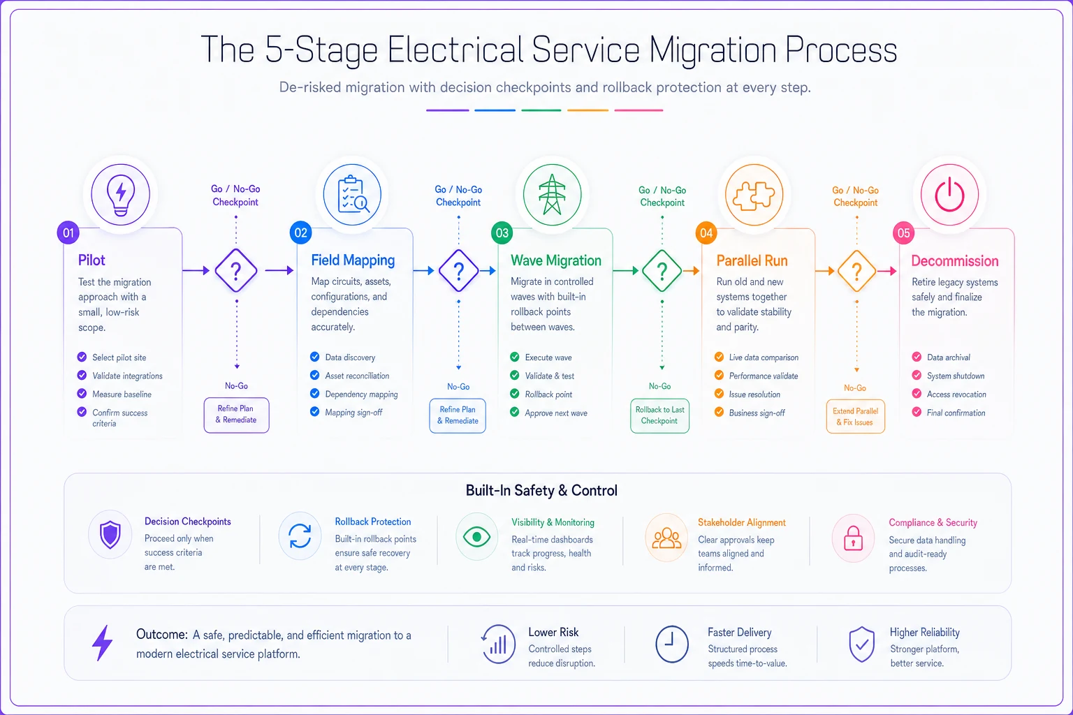 Process diagram