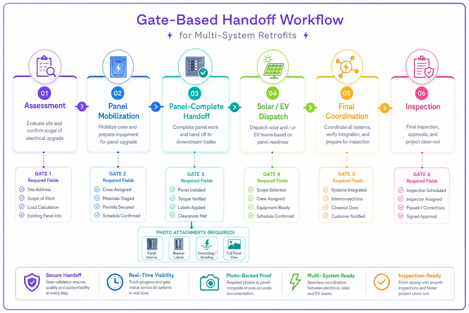 Process diagram