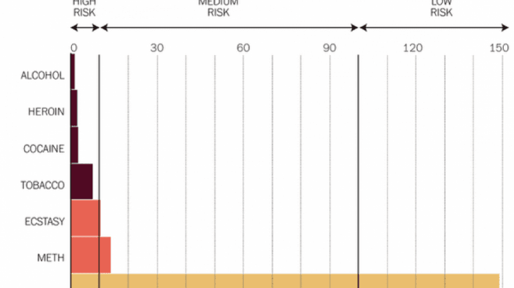 marijuana-significantly-safer