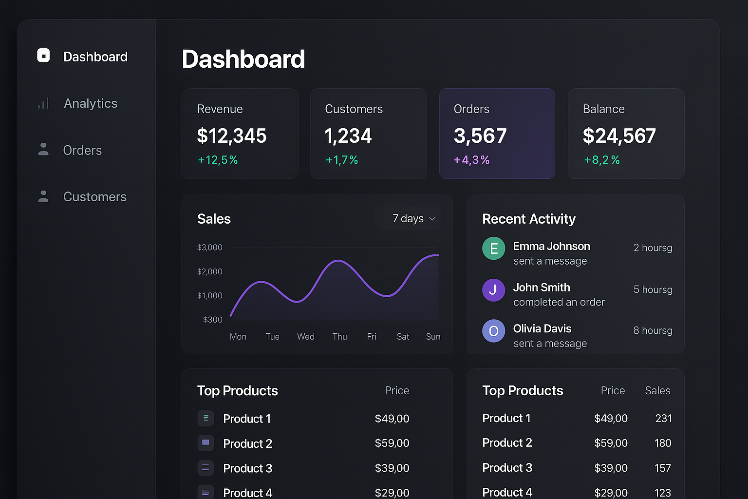 Automated Sales Outreach Engine