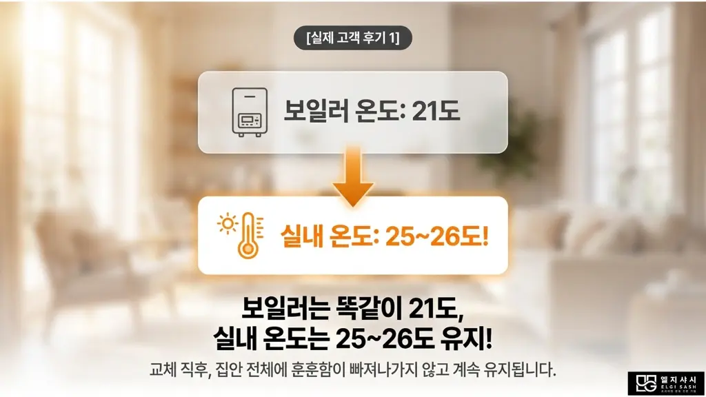 난방비 절반 가까이 뚝! 겨울 창호 교체 골든타임 8/12