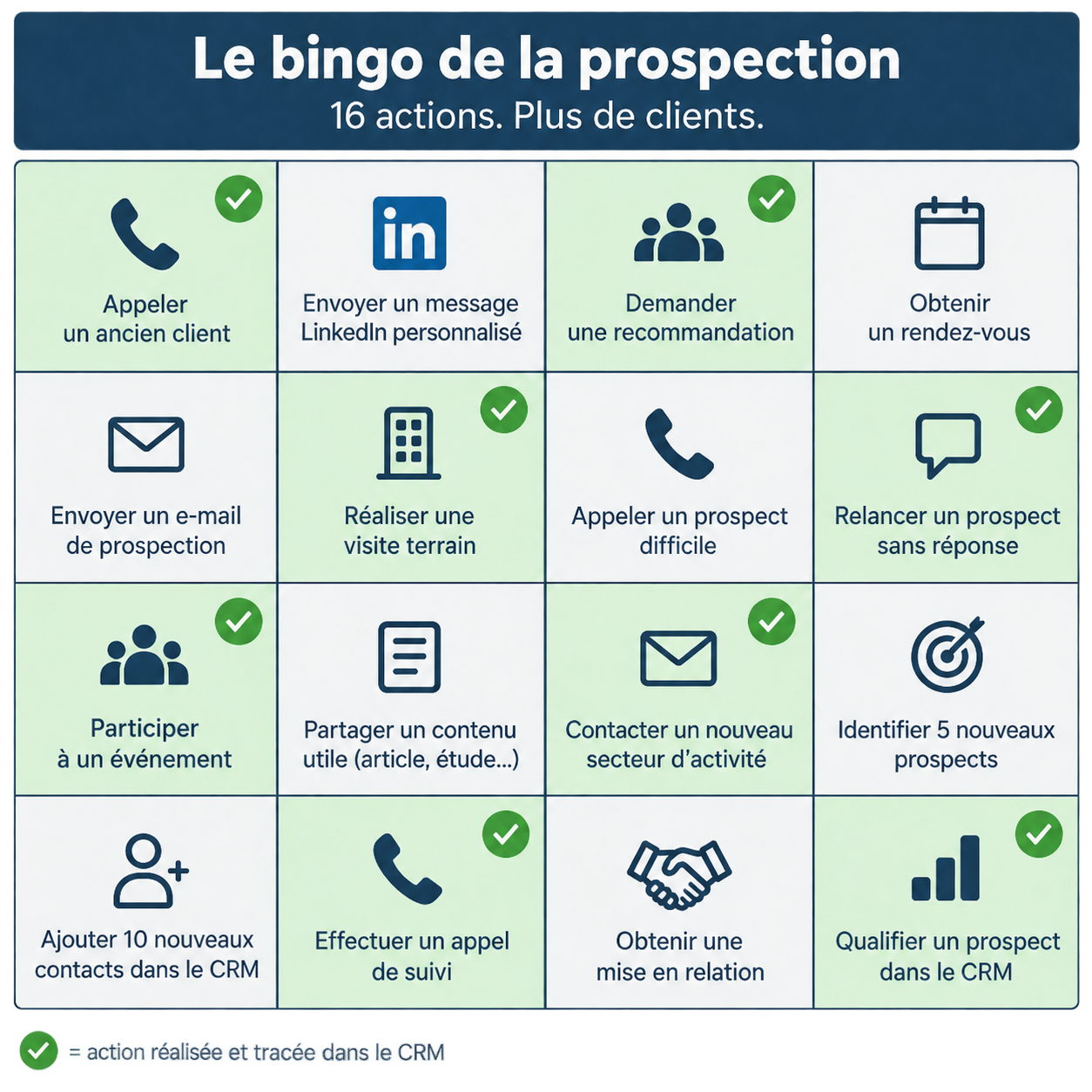 Grille de bingo de la prospection