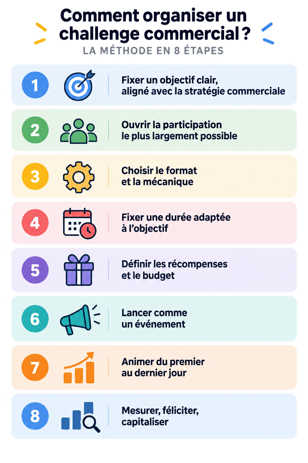 Les 8 étapes pour organiser un challenge commercial