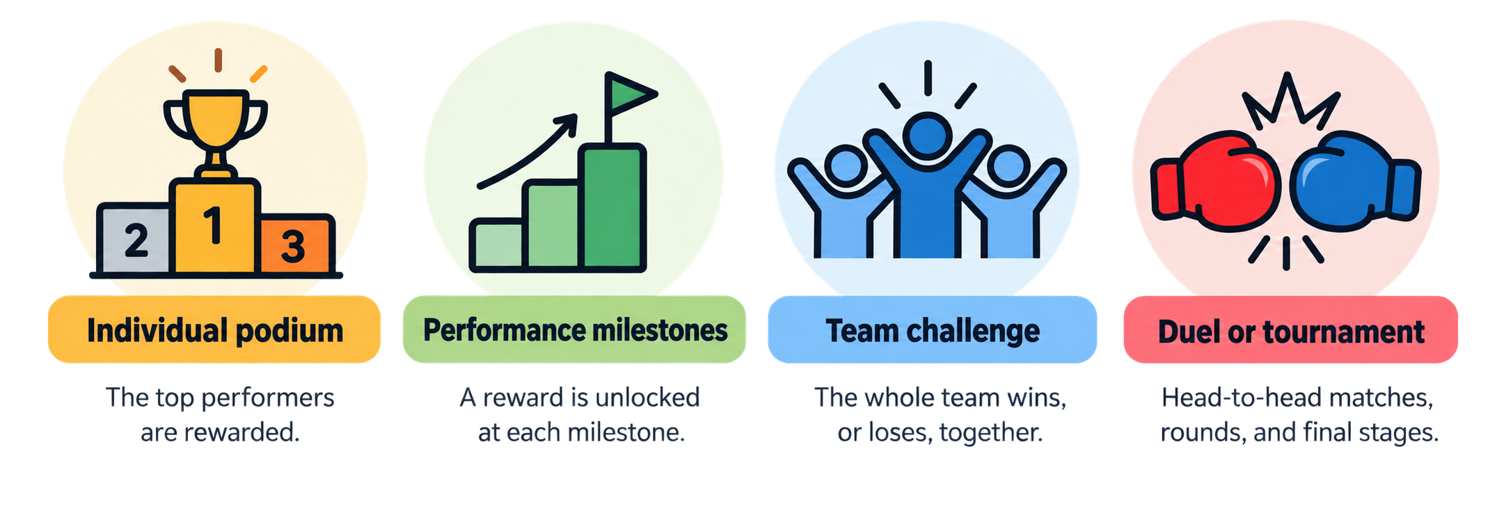 The 4 main sales contest formats