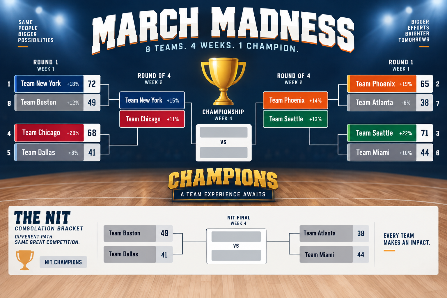 March Madness sales contest bracket example