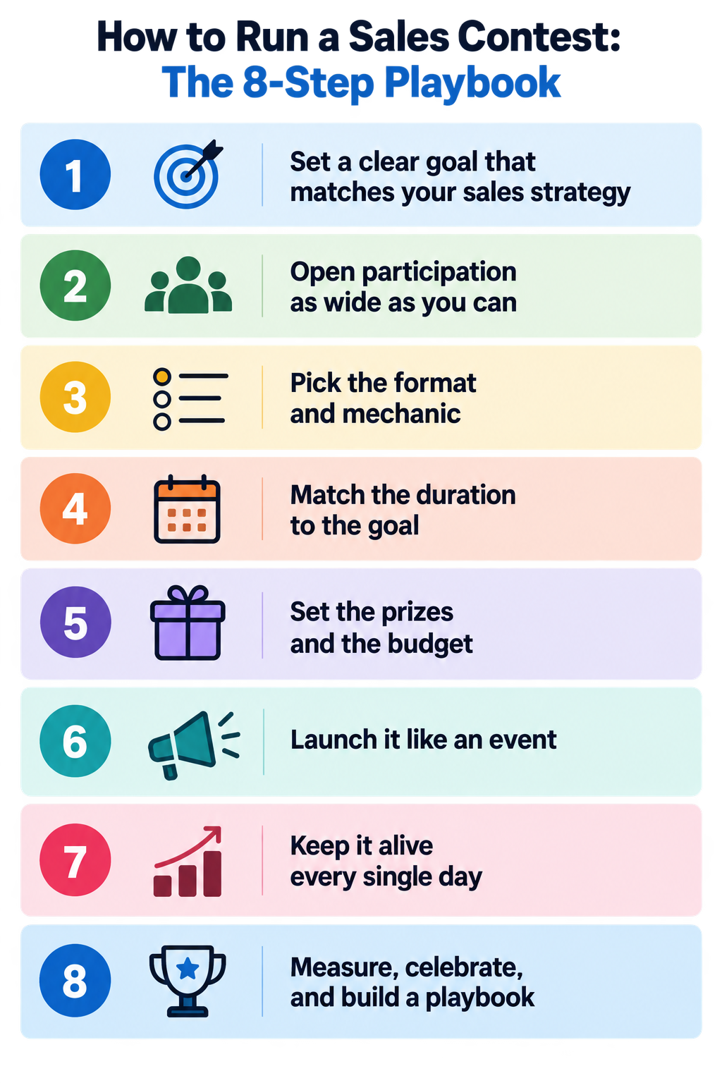 8 steps to run a sales contest