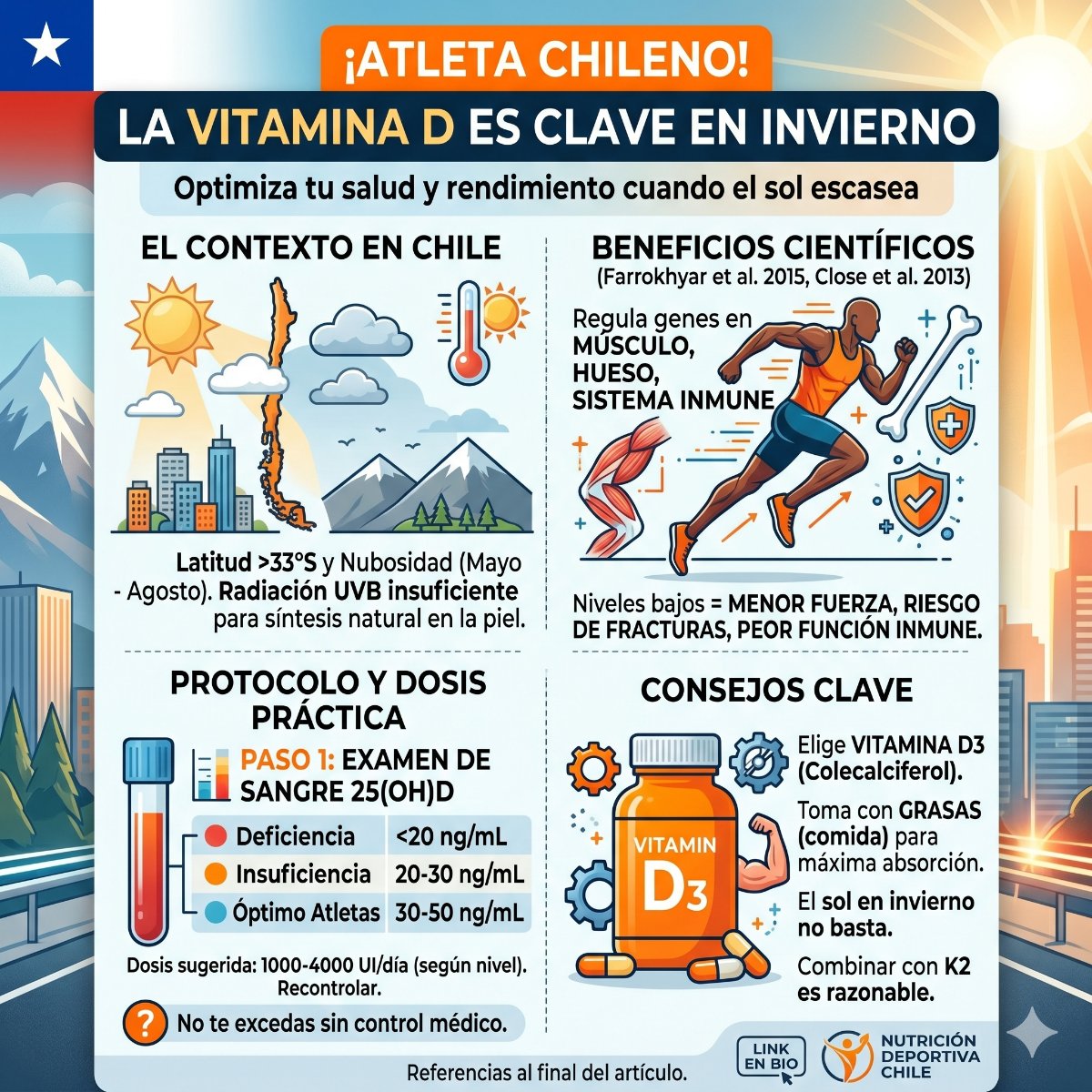 Vitamina D en deportistas: por que importa en el invierno chileno