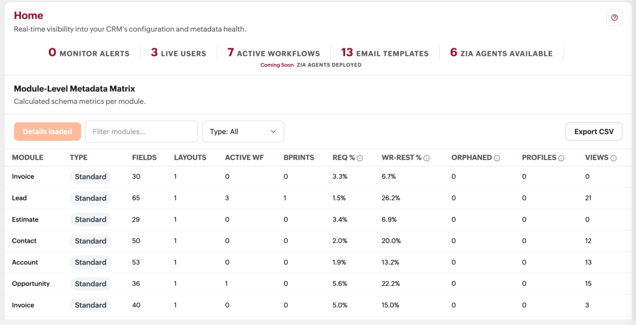 ConfigPilot CRM Structure Explorer showing modules, fields and workflows