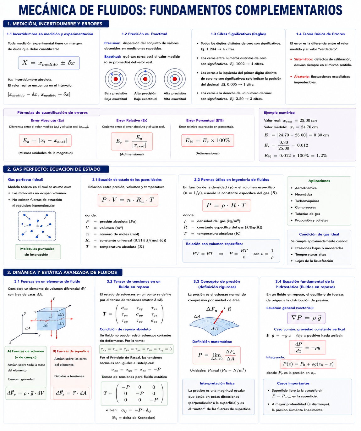 Mecánica de Fluidos: Fundamentos Complementarios