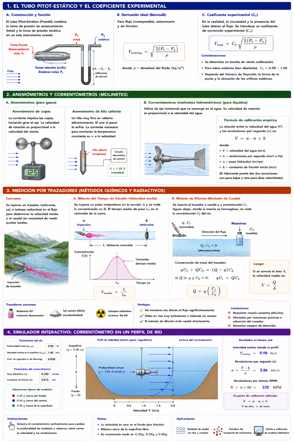 Medición de Velocidad en Flujo de Fluidos