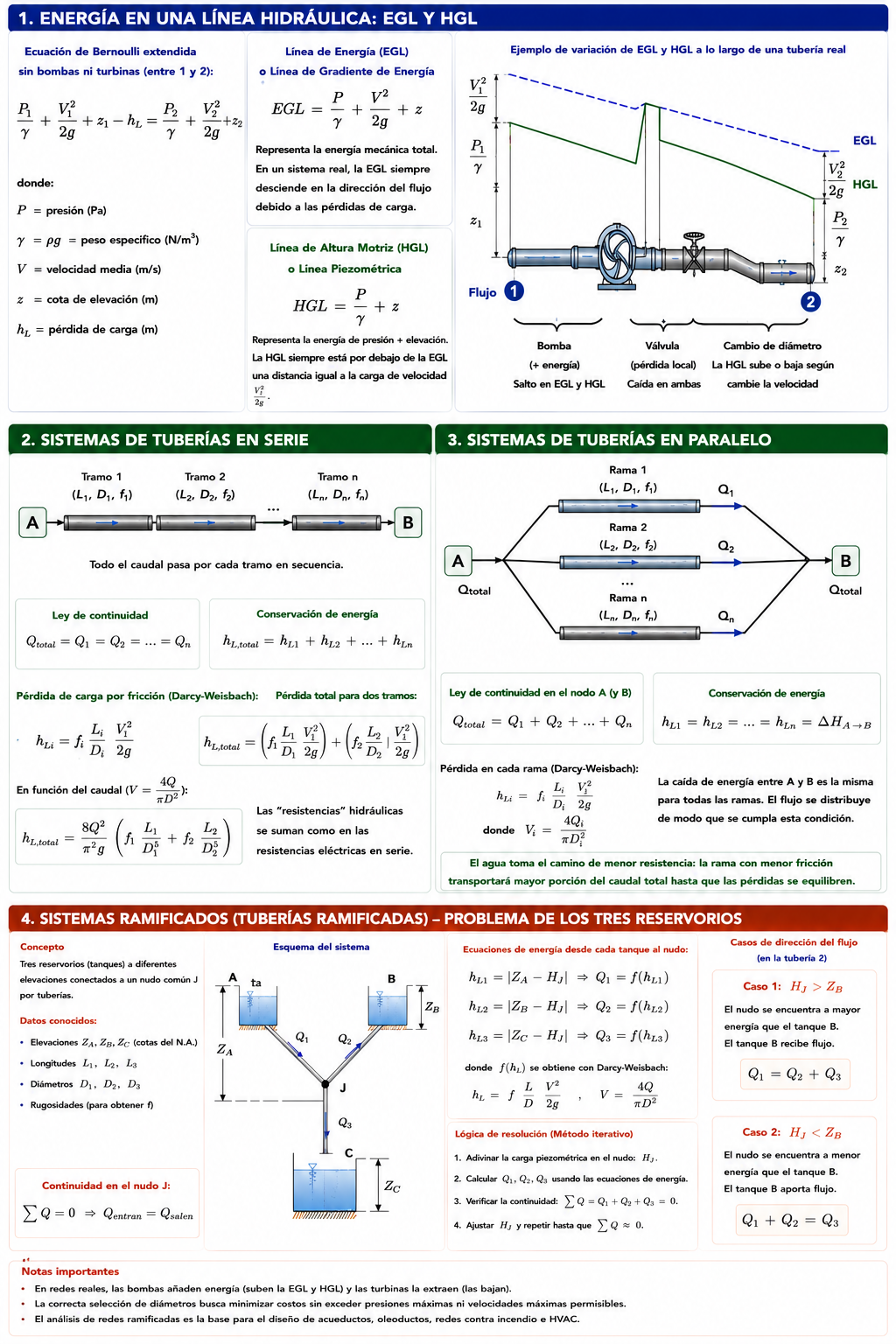 Sistemas de Tuberías y Redes: Energía y Configuraciones Hidráulicas