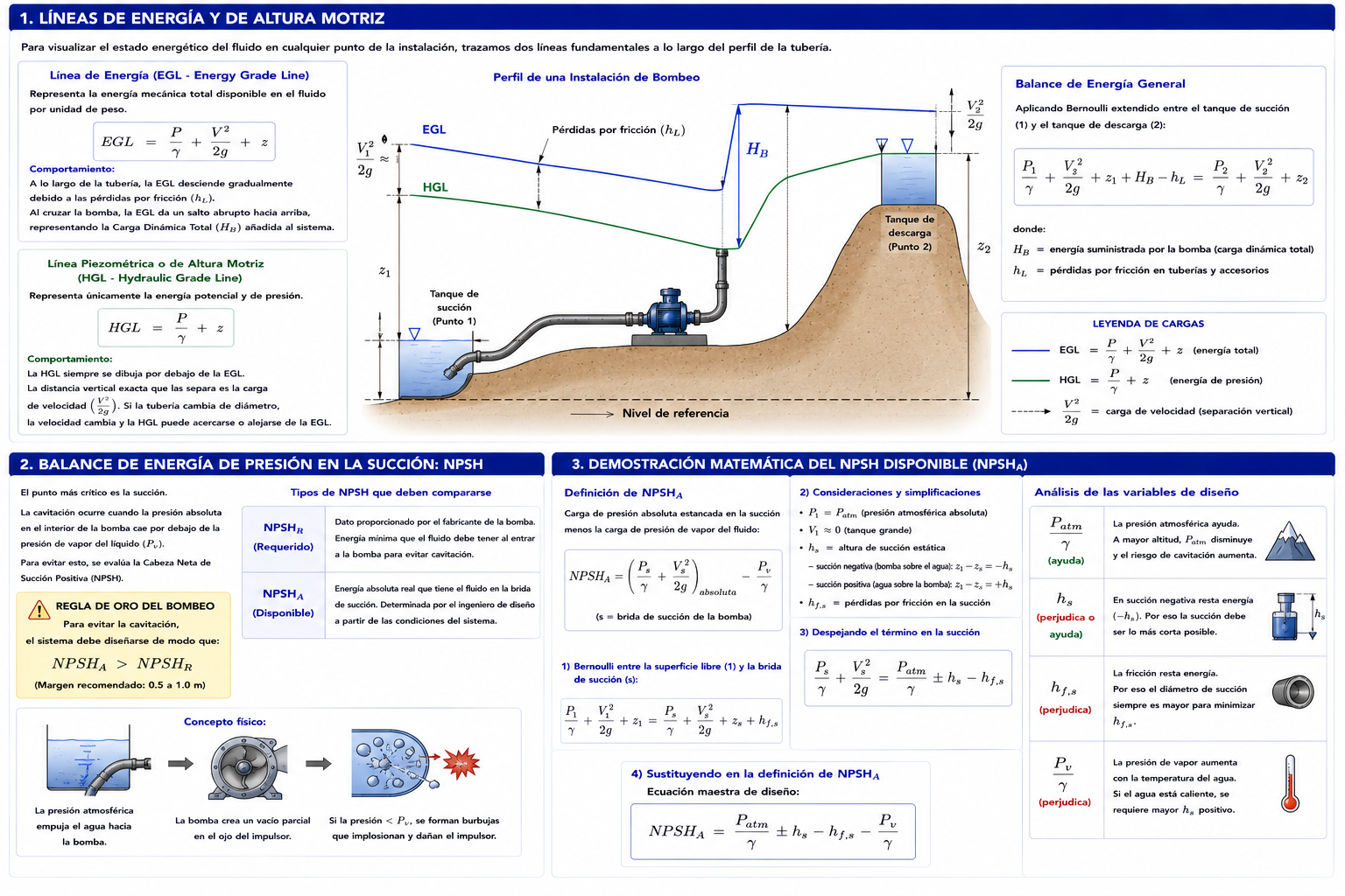 BALANCE ENERGÉTICO EN SISTEMA CON BOMBEO