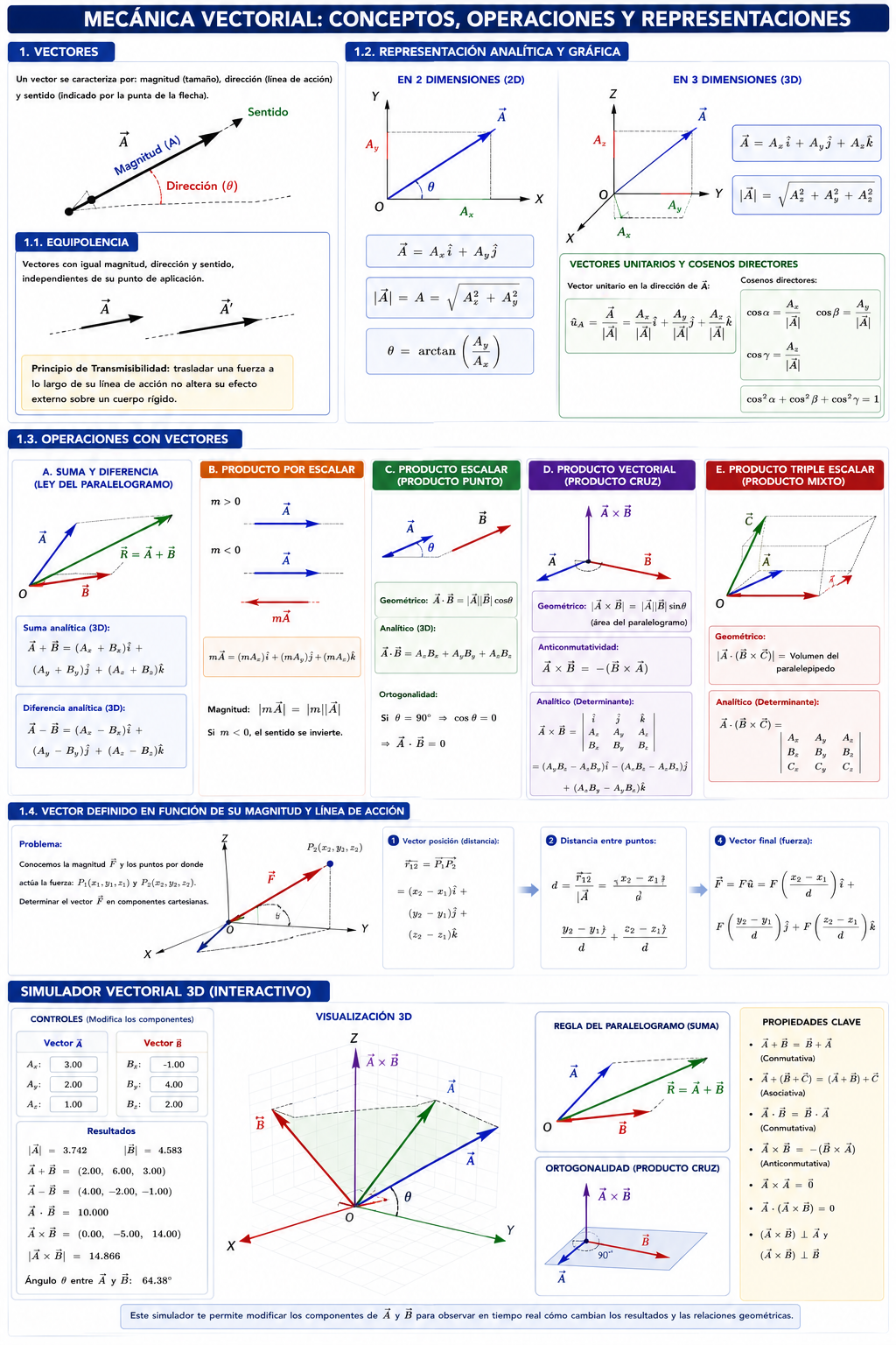 REPASO DE MECÁNICA VECTORIAL