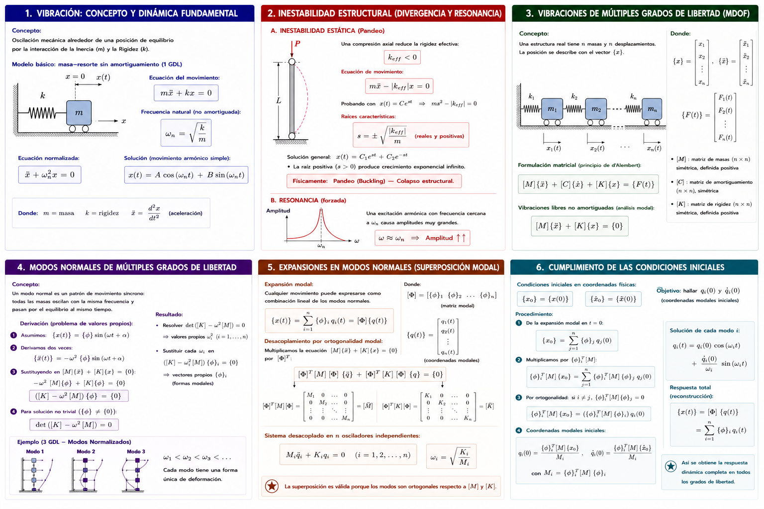 VIBRACIONES