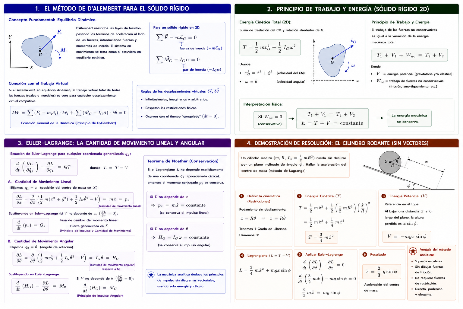 Mecánica Analítica Aplicada: Dinámica del Sólido Rígido Bidimensional mediante Euler-Lagrange