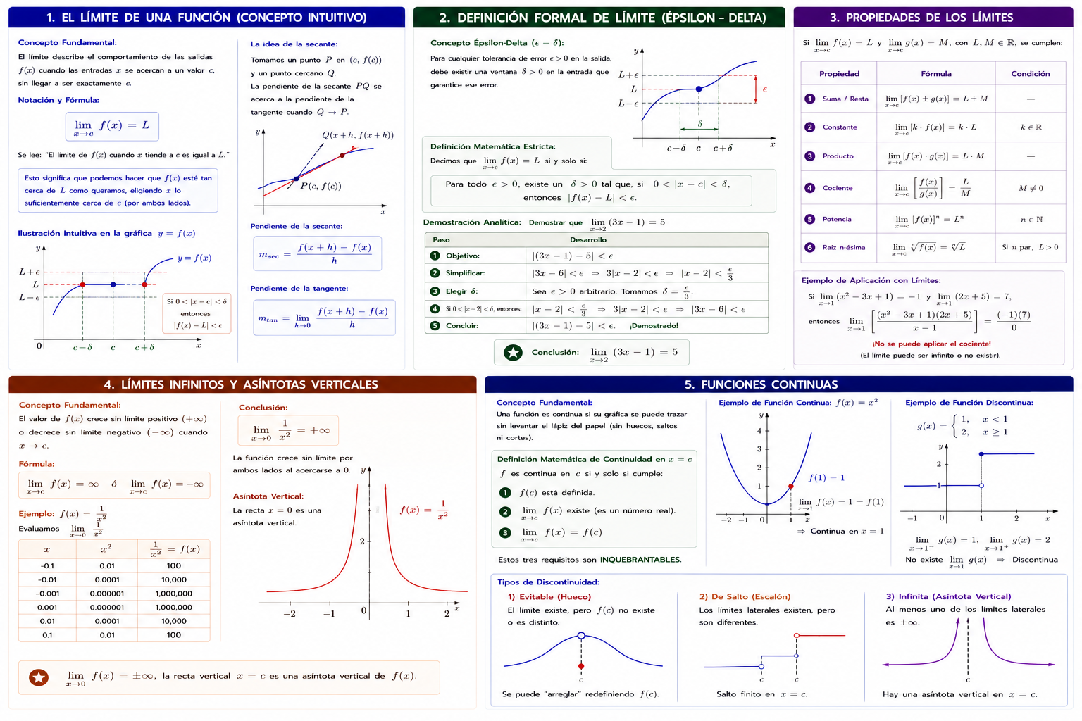 EL LÍMITE DE UNA FUNCIÓN: DEFINICIÓN FORMAL, PROPIEDADES Y CONTINUIDAD