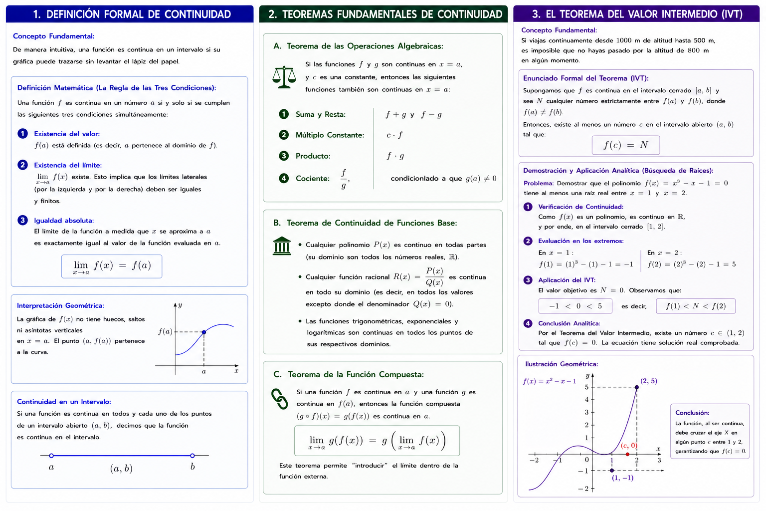 CONTINUIDAD: DEFINICIÓN, TEOREMAS Y EL TEOREMA DEL VALOR INTERMEDIO