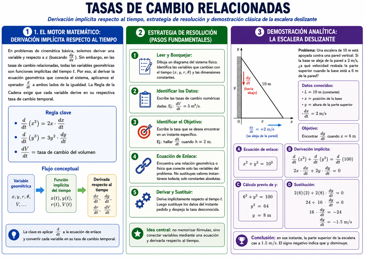 Tasas de Cambio Relacionadas
