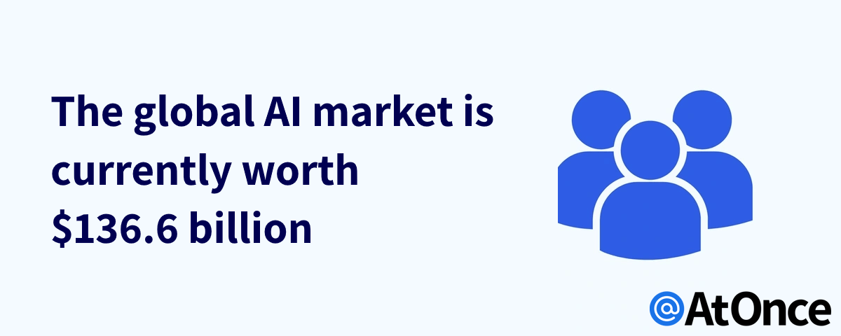 135 Artificial Intelligence Statistics  Facts 2023 AI Stats