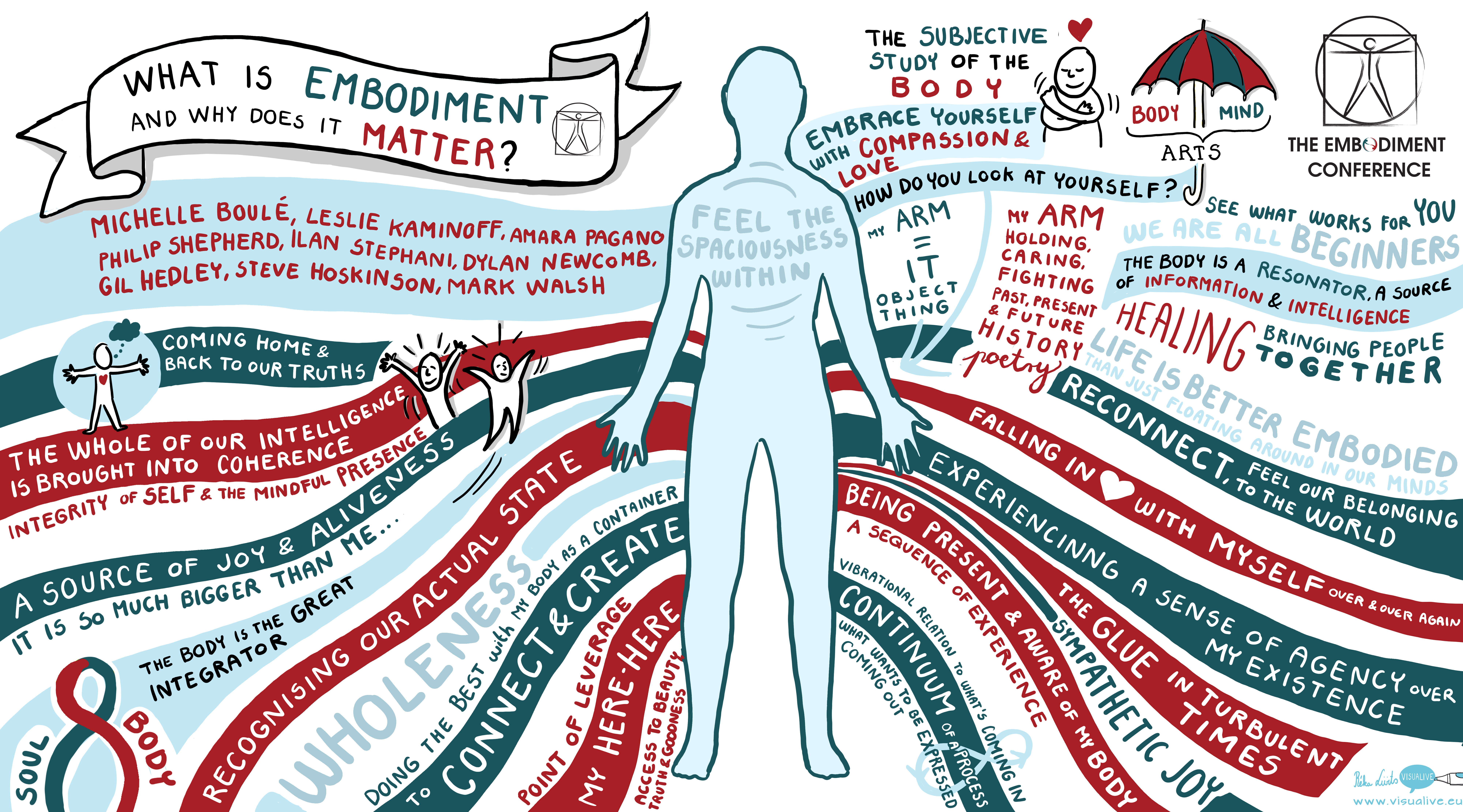 What is Embodiment and why does it matter?