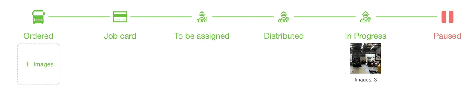 Job card status flow diagram