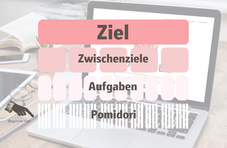 Ein Schaubild der Pomodoro-Technik