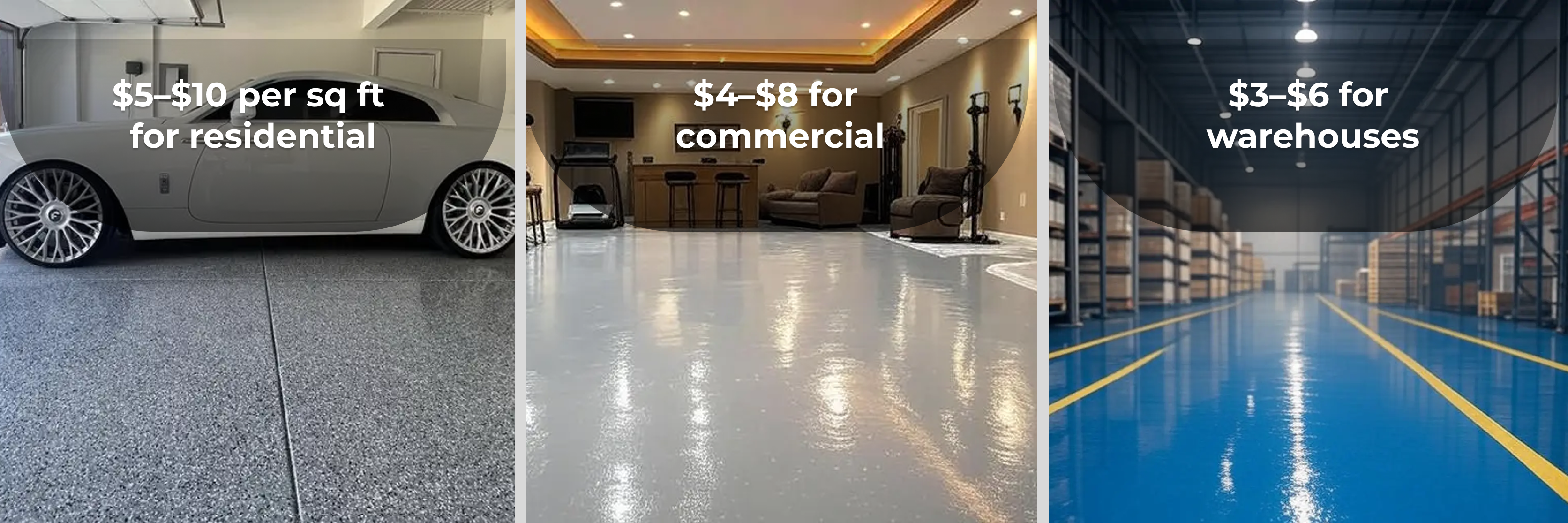 Epoxy Flooring Costs Residential Commercial Warehouse