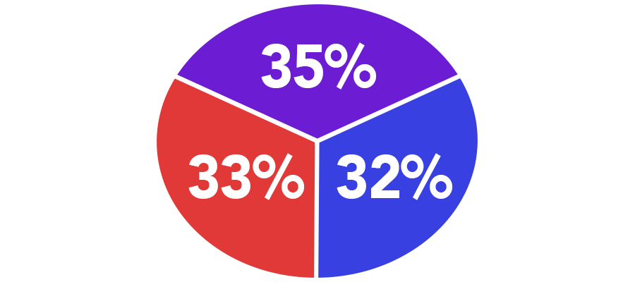 3 party pie