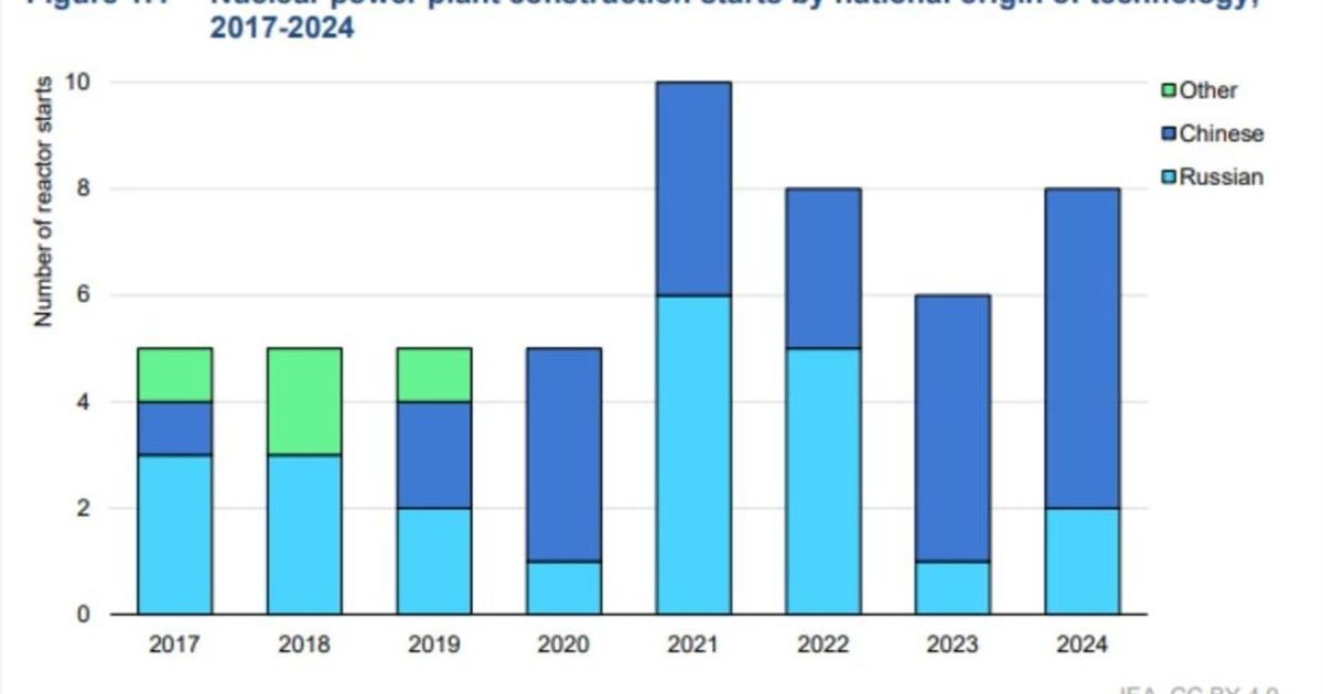 Дэлхийн цөмийн эрчим хүч 2024 онд