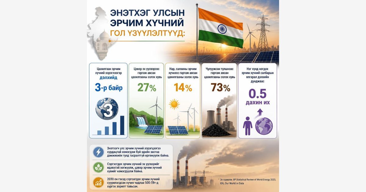 Энэтхэг улсын эрчим хүчний үйлдвэрлэл