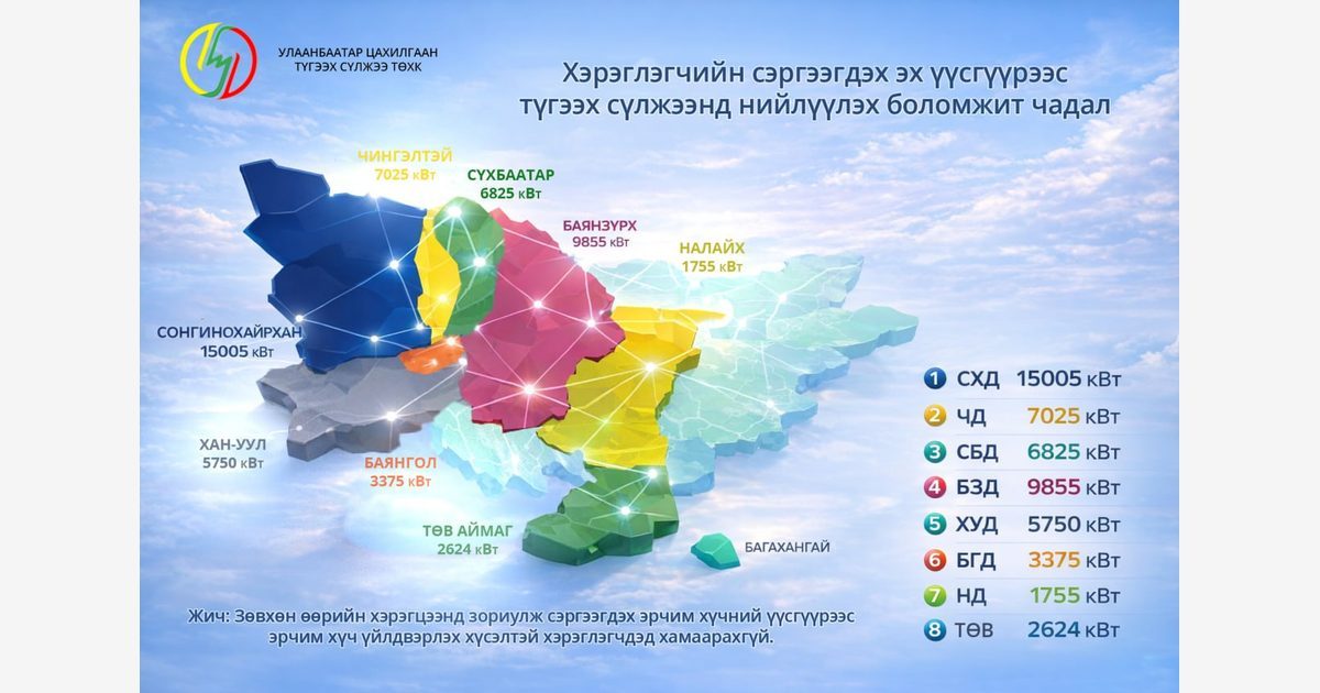 Хэрэглэгчийн сэргээгдэх эрчим хүчийг түгээх сүлжээнд нийлүүлэх боломж