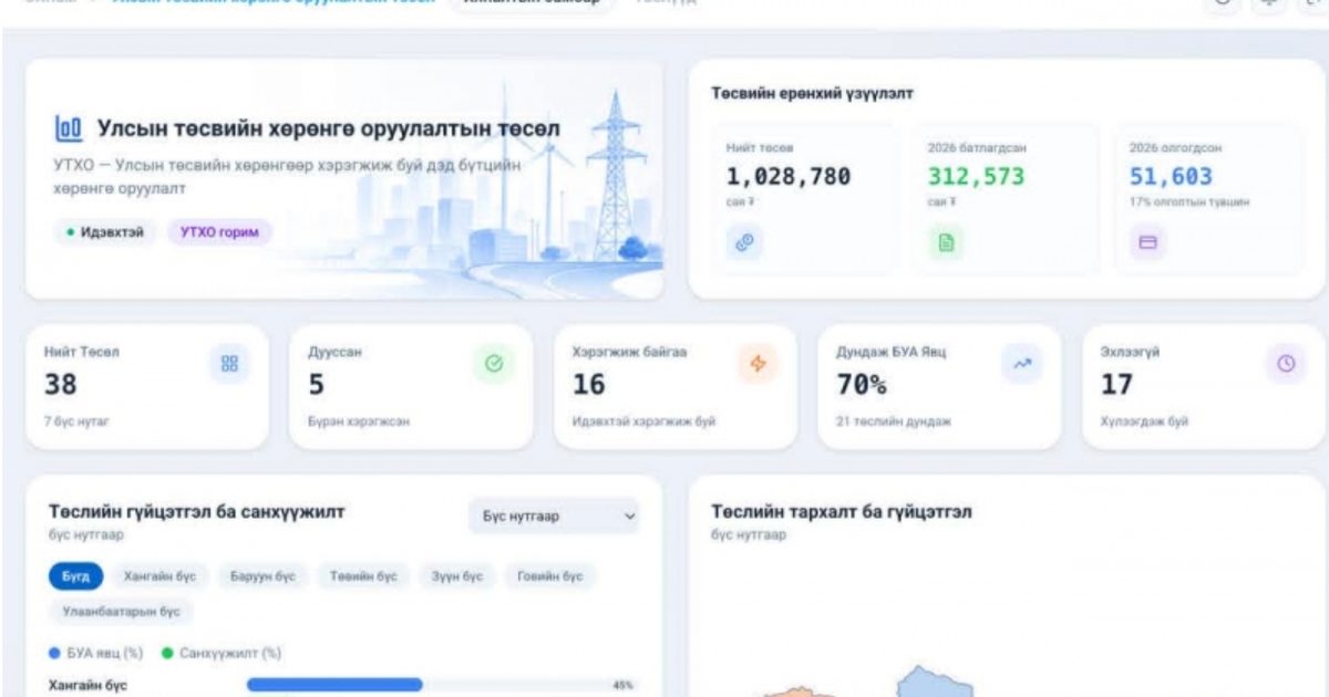 МУ-ын эрчим хүчний салбарын мэдээллийн нээлттэй систем