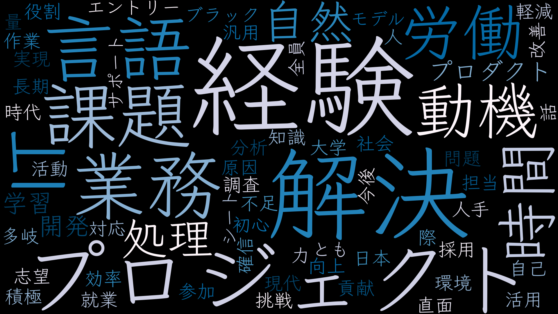 ネットワーク図