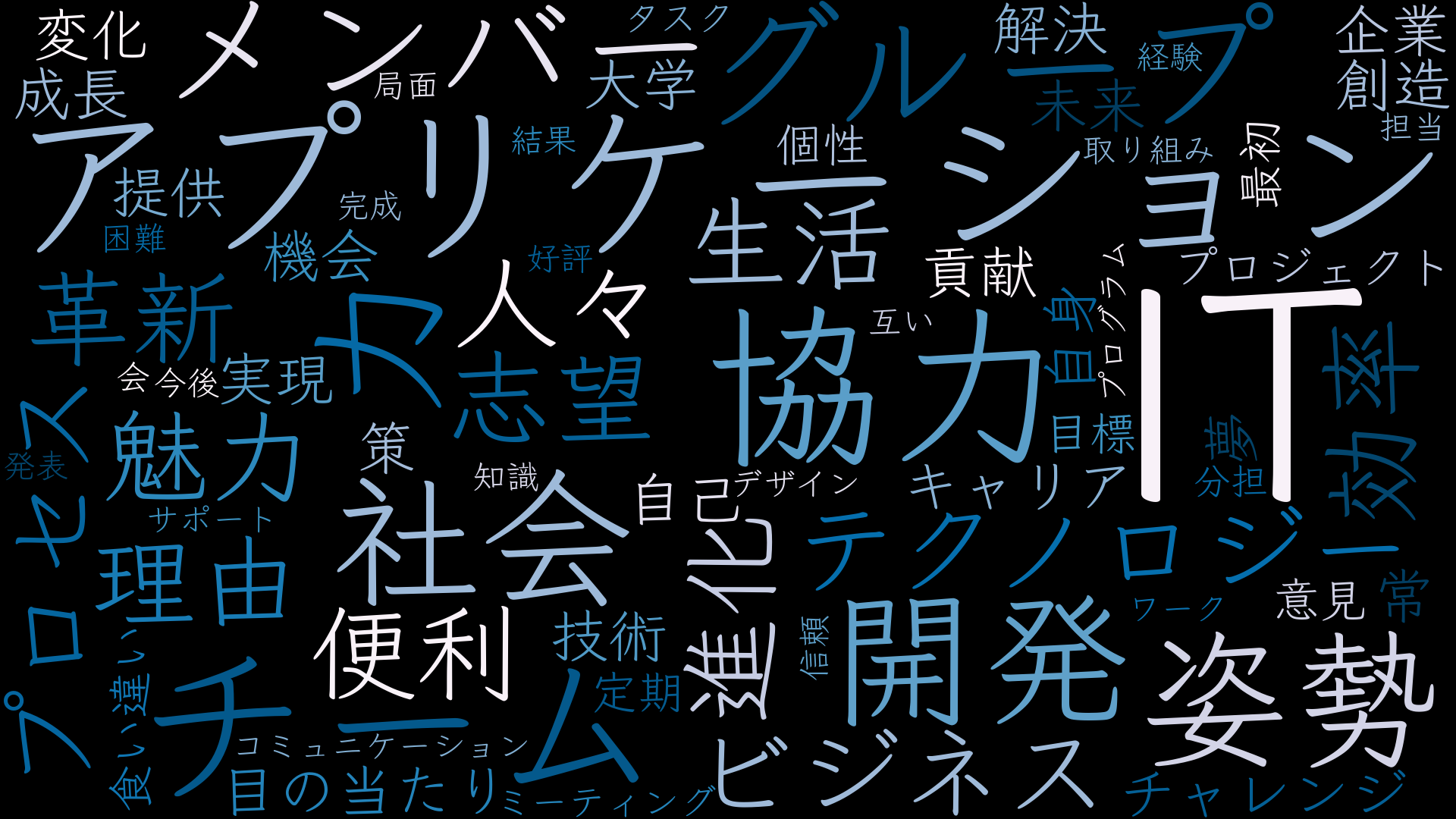 ネットワーク図