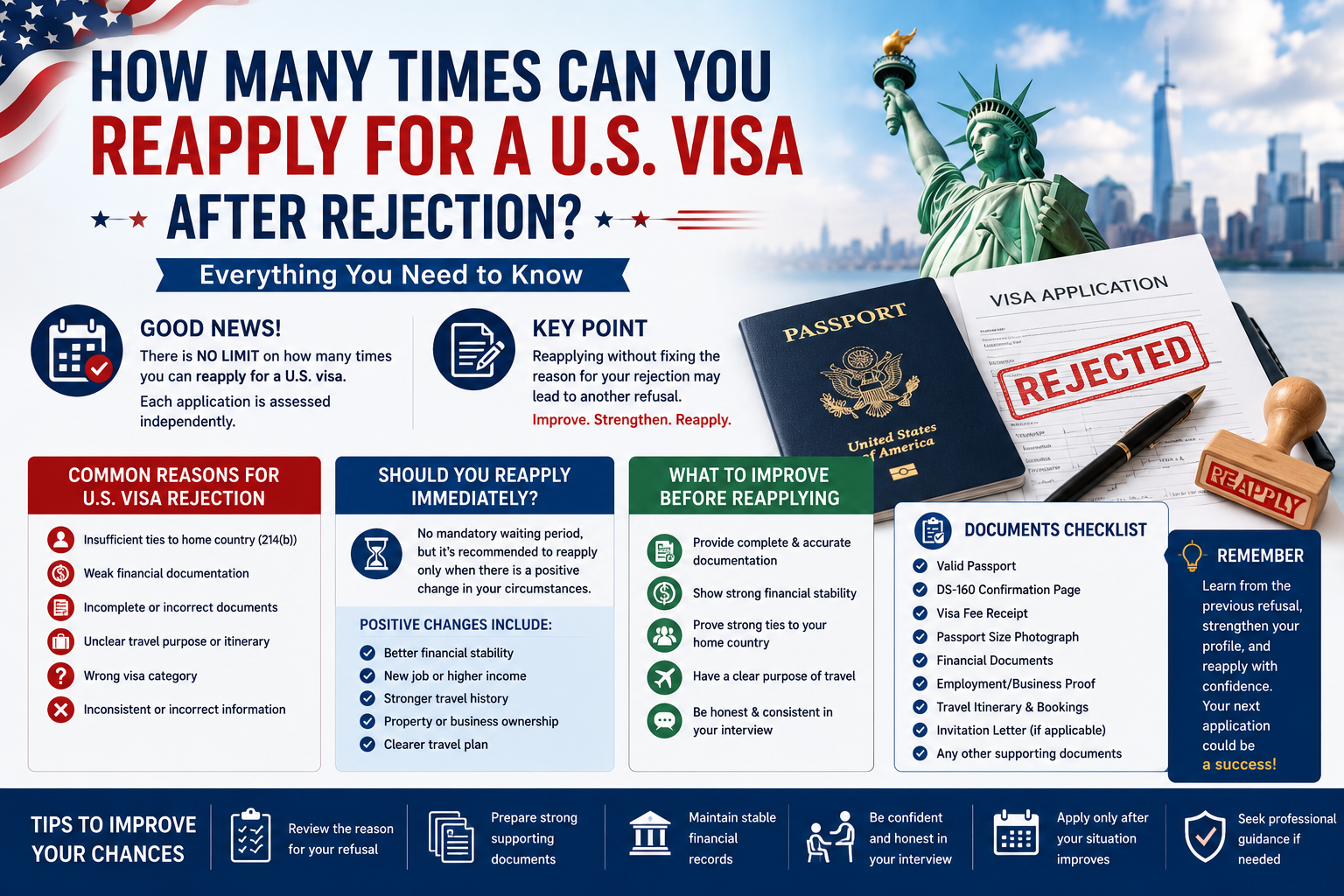 How Many Times Can You Reapply for a U.S. Visa After Rejection? Everything You Need to Know