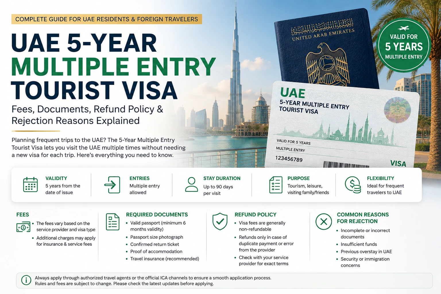 UAE 5-Year Multiple-Entry Tourist Visa: Fees, Requirements and Application Guide