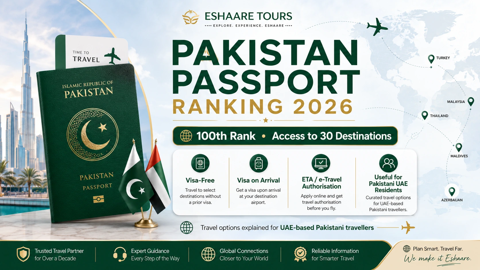 Pakistan Passport Ranking 2026: 30 Visa-Free and Visa-on-Arrival Destinations