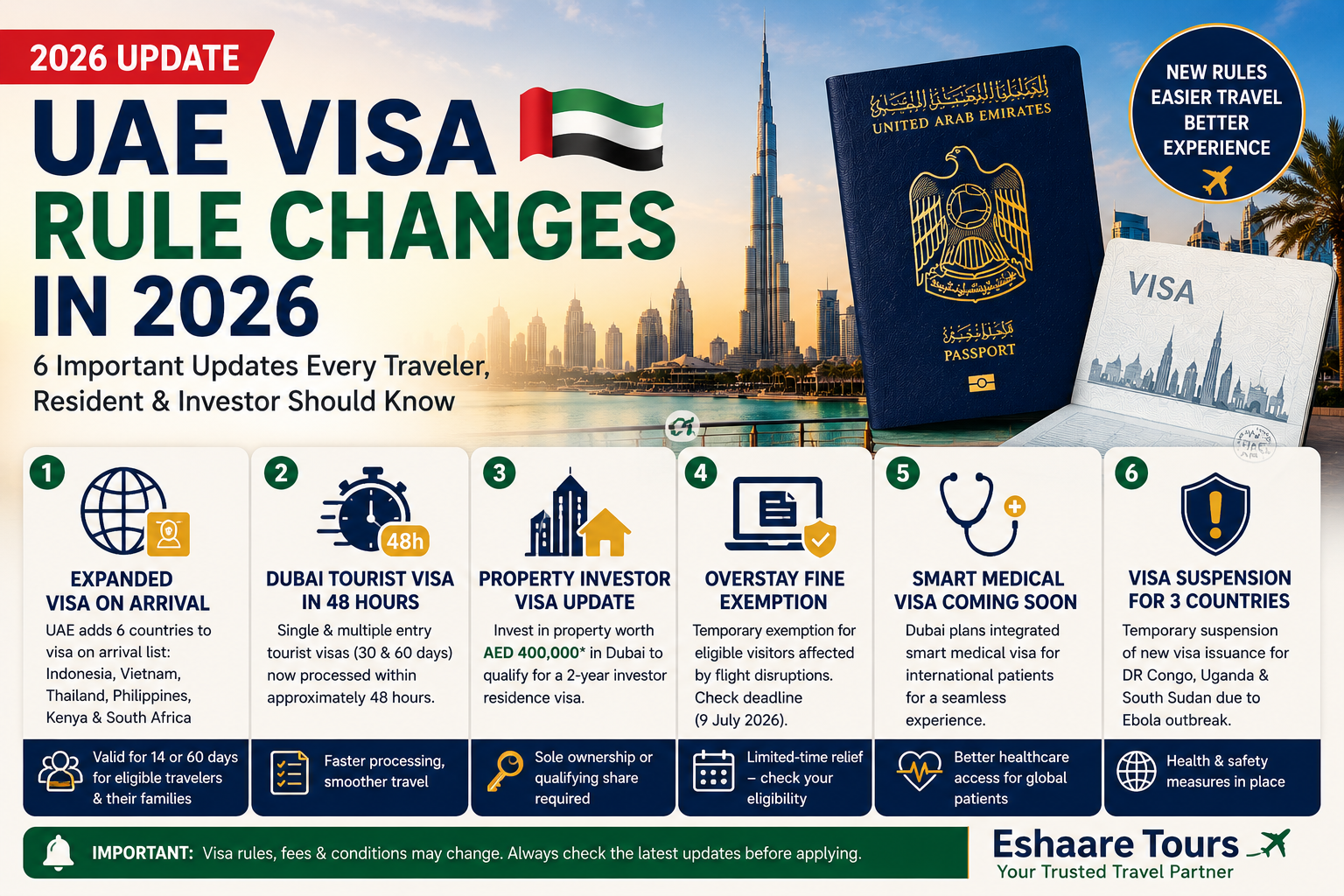 UAE Visa Rule Changes 2026: Six Important Updates Explained