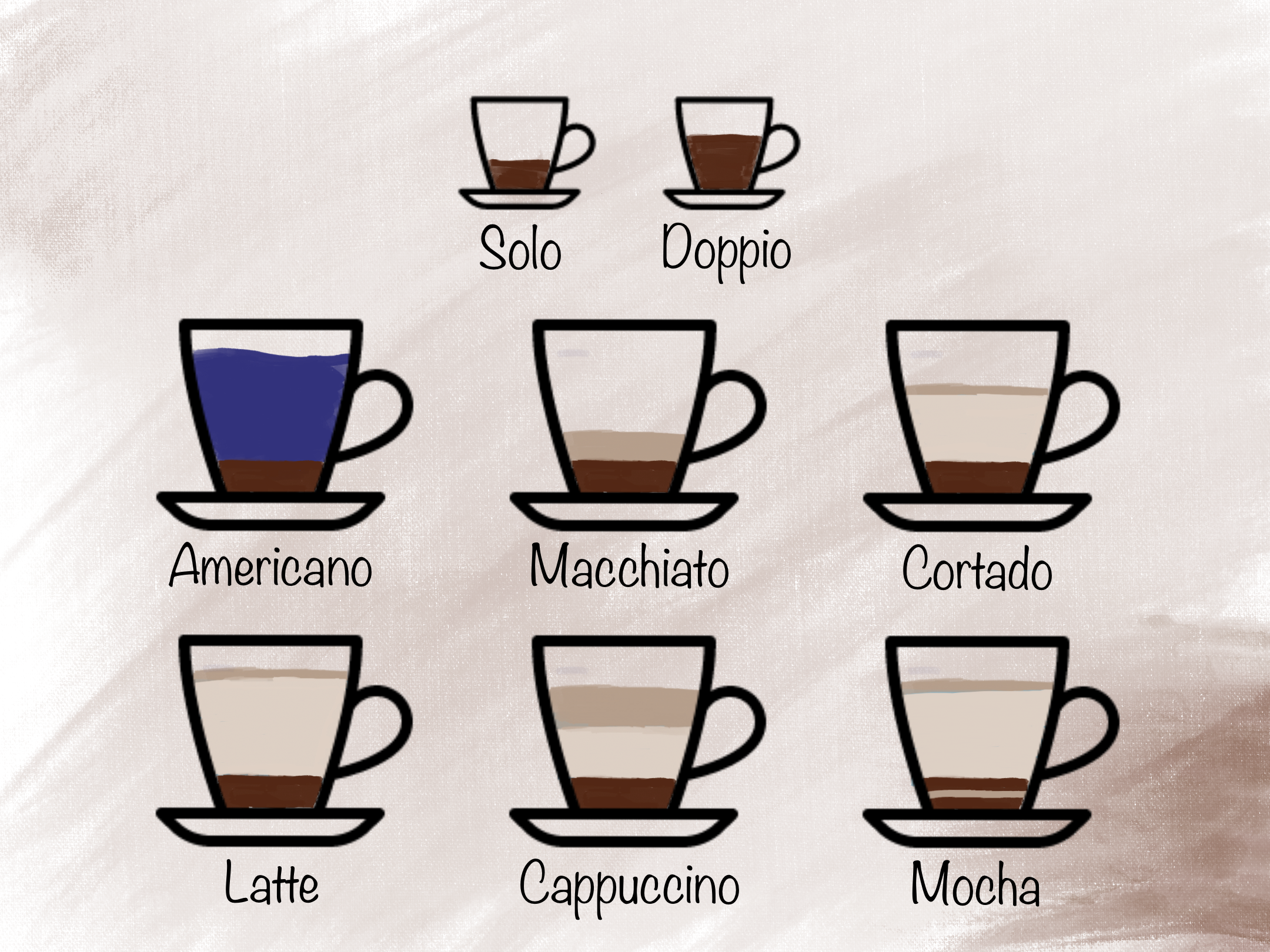 Types of Espresso Drinks
