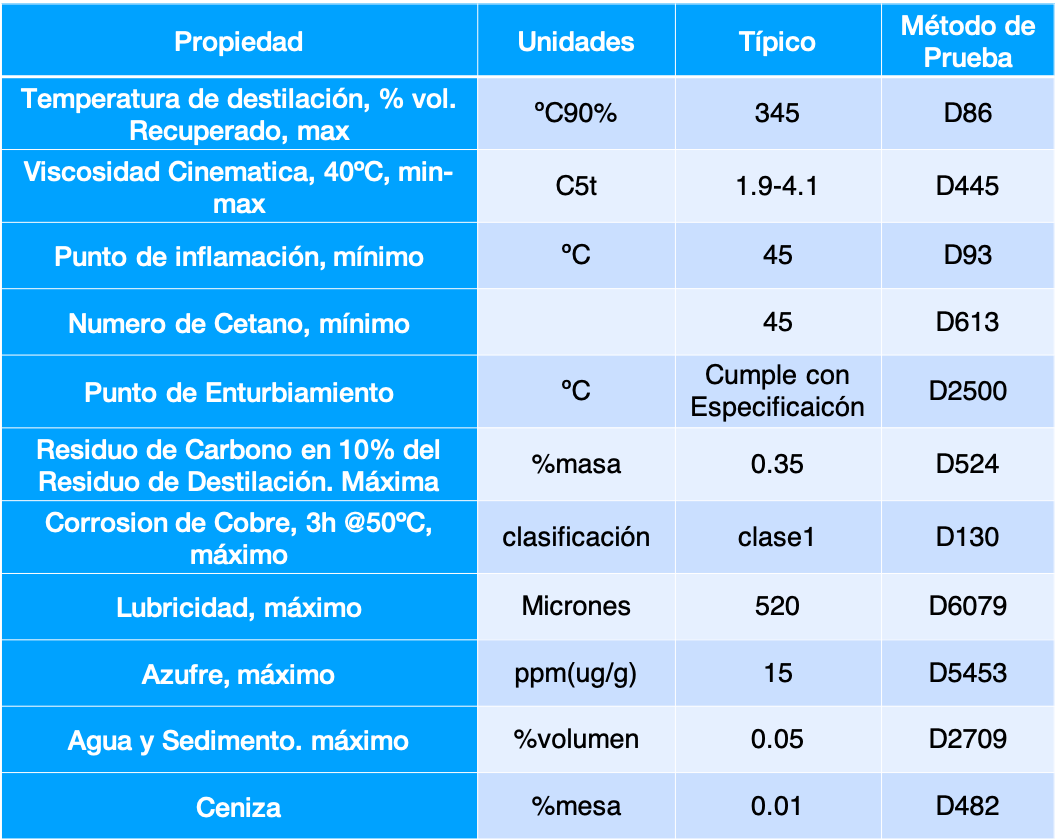 combustibles14.png