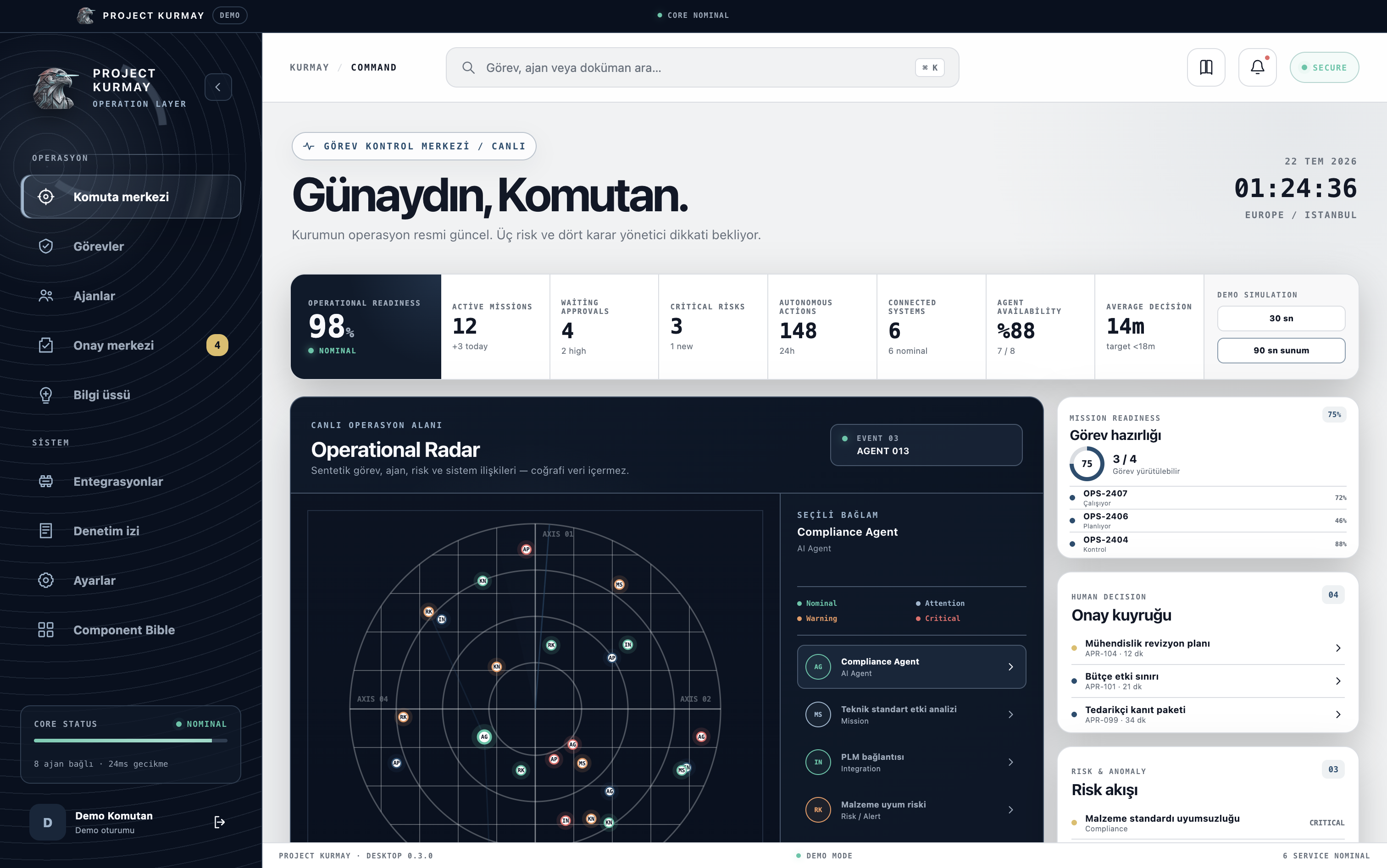 Project Kurmay — Komuta ve Karar