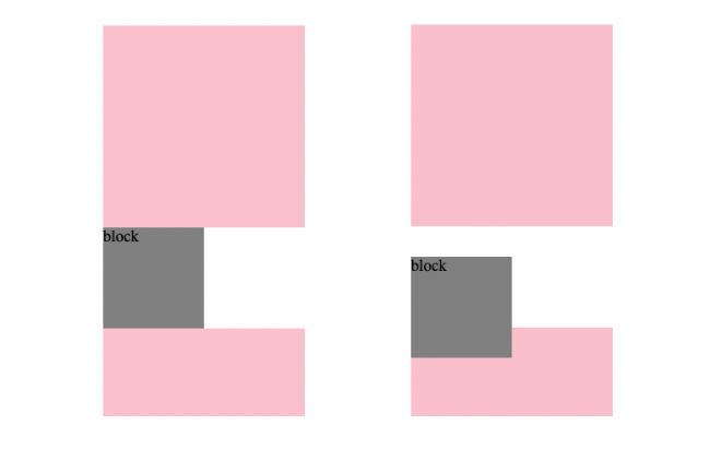 position: relative 範例