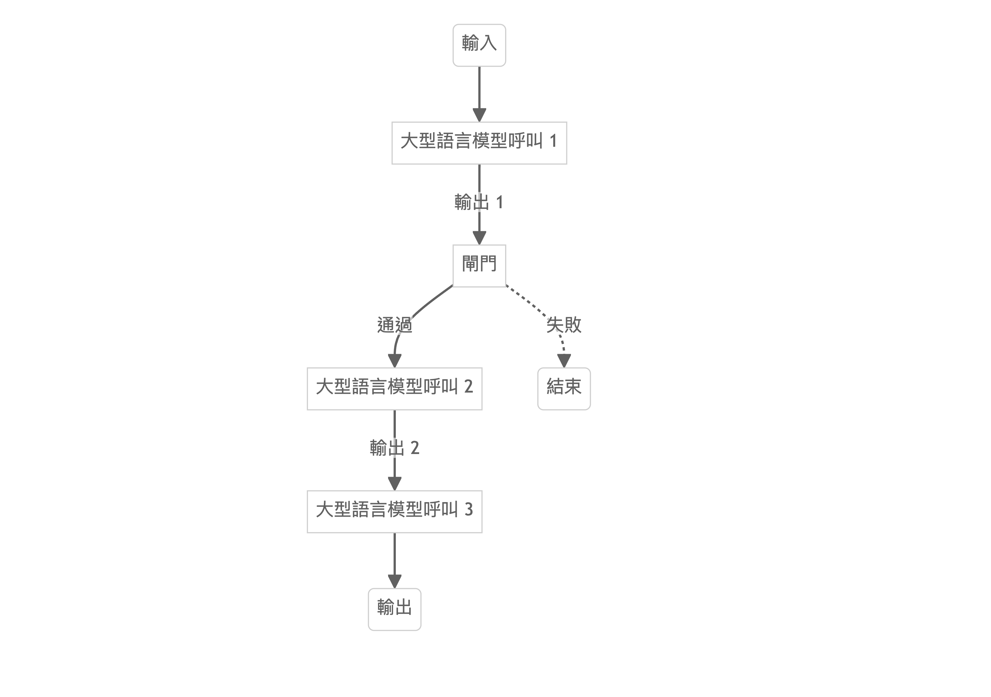 连结模式 (Chaining Pattern)