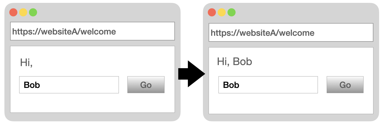 DOM-Based XSS